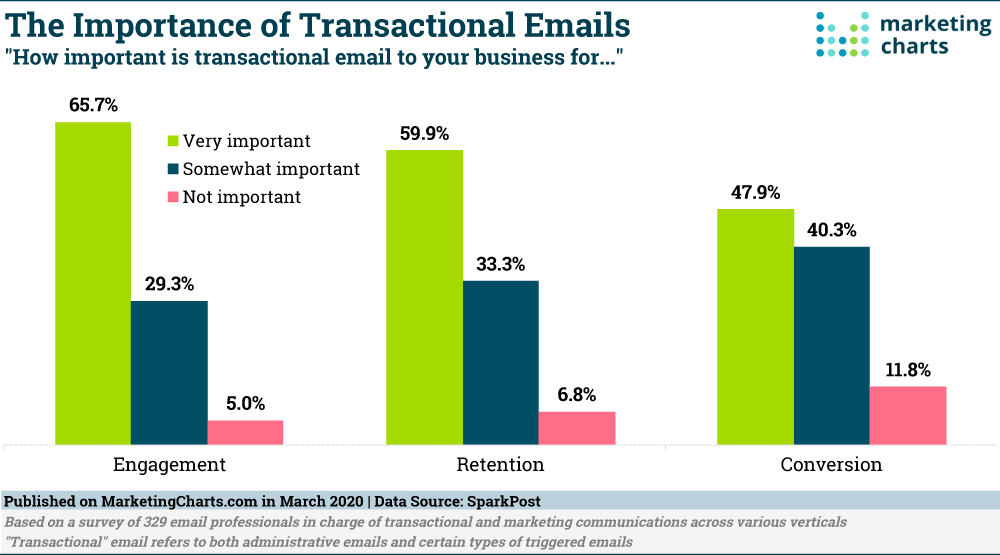 MarketingCharts