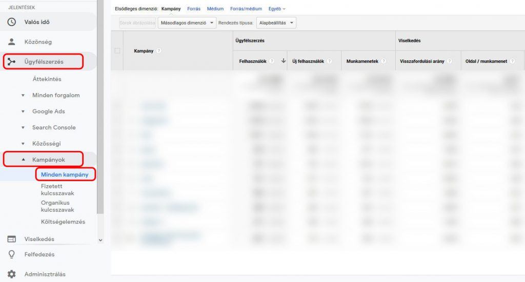 Google Analytics - UTM mérése