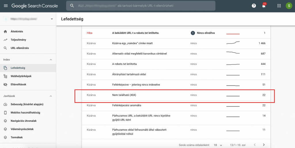 Ellenőrizzük a Search Console-ban az áruházunkban keletkezett 404-es oldalakat
