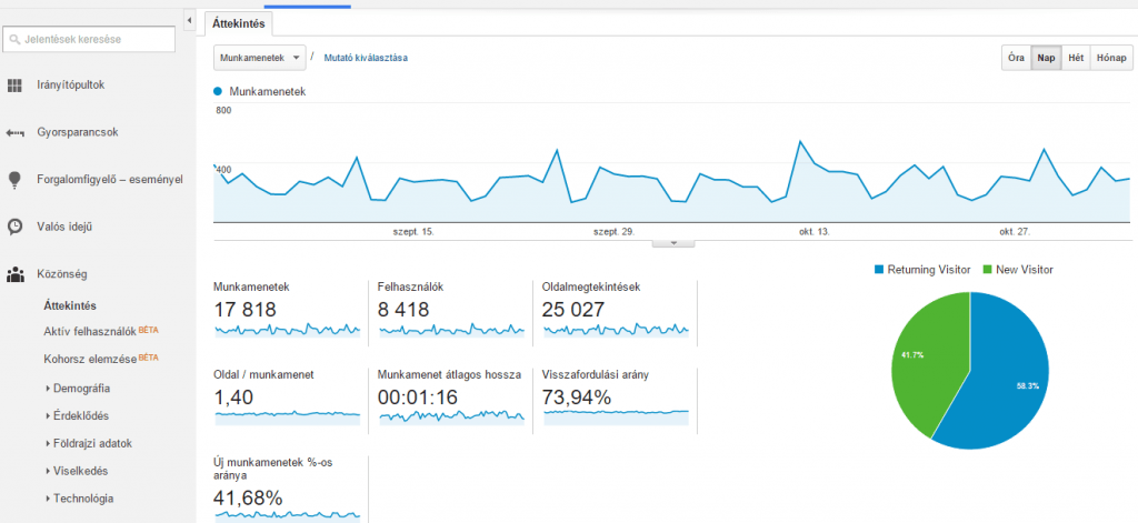 Google Analytics