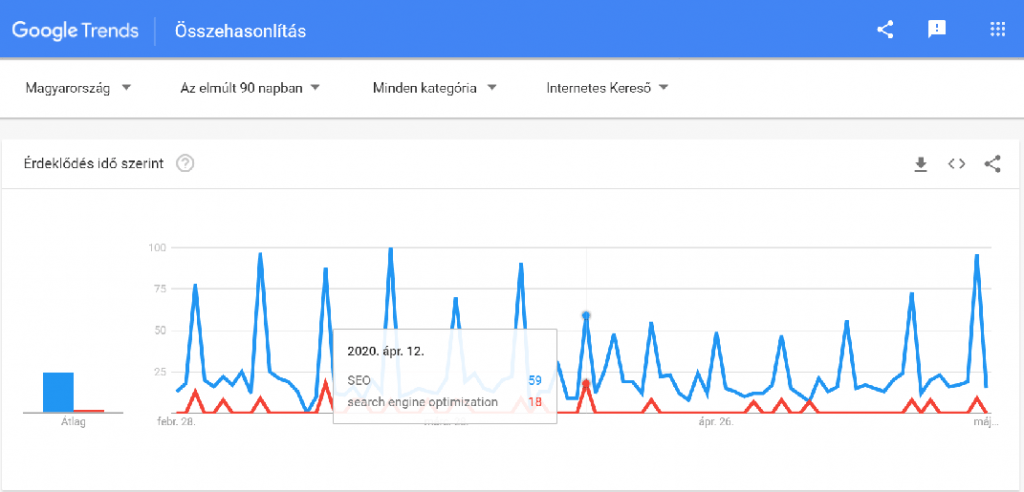 Google Trends