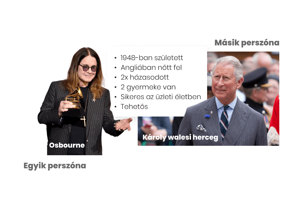 buyer persona