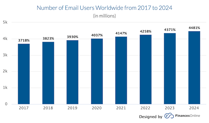 E-mail marketing
