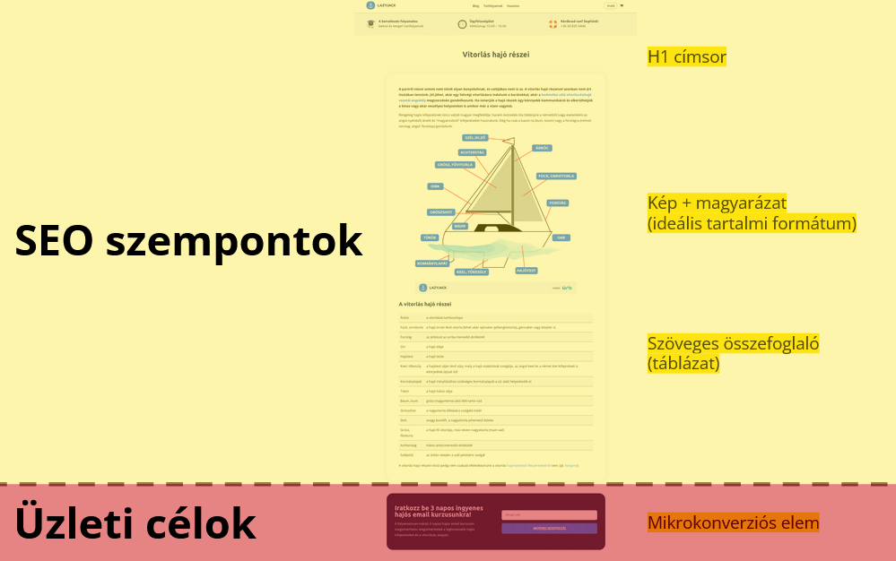 seo elemzési szempontok