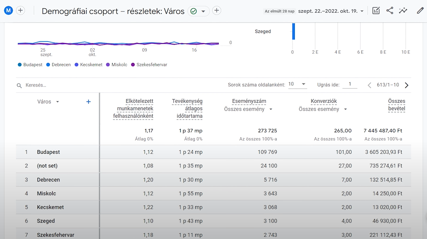 Google Analytics 4 átállás