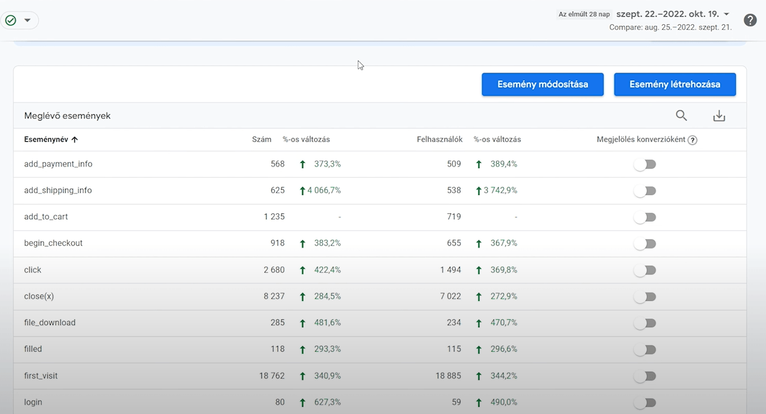 Google Analytics 4 használata