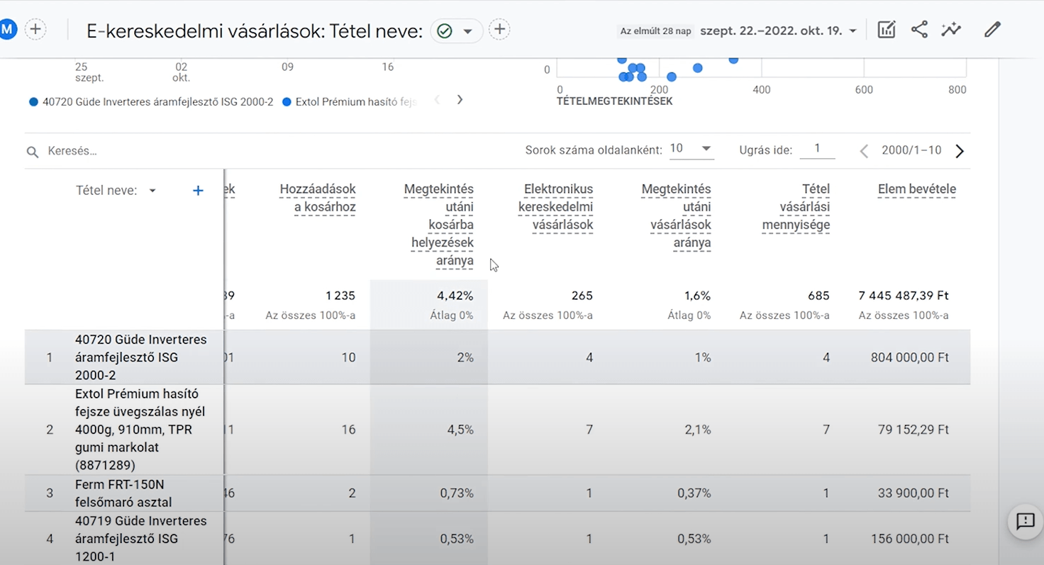 Google Analytics