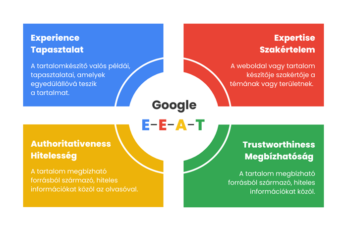 google-eeat