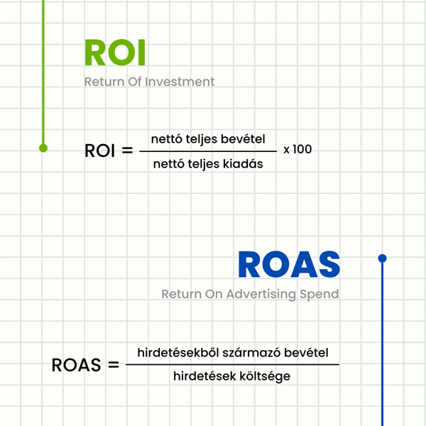 roi-vs-roas
