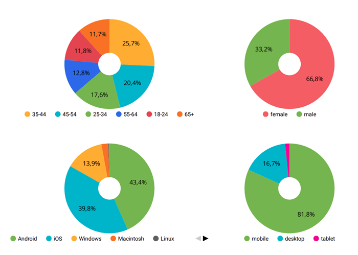 google-analytics-adatok