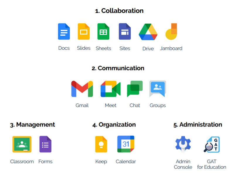 Google workplace hatékonyságnövelés