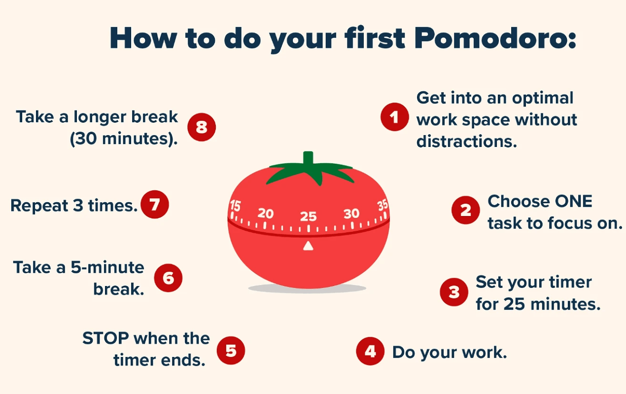 shoprenter-pomodoro