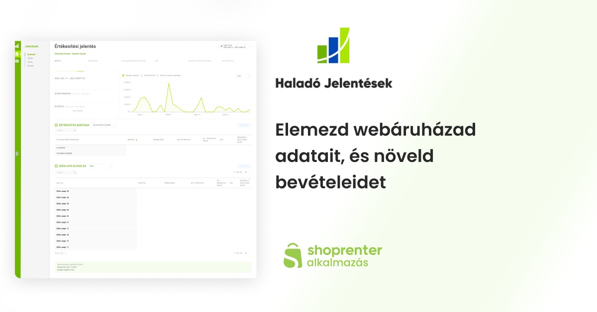 shoprenter halado jelentesek