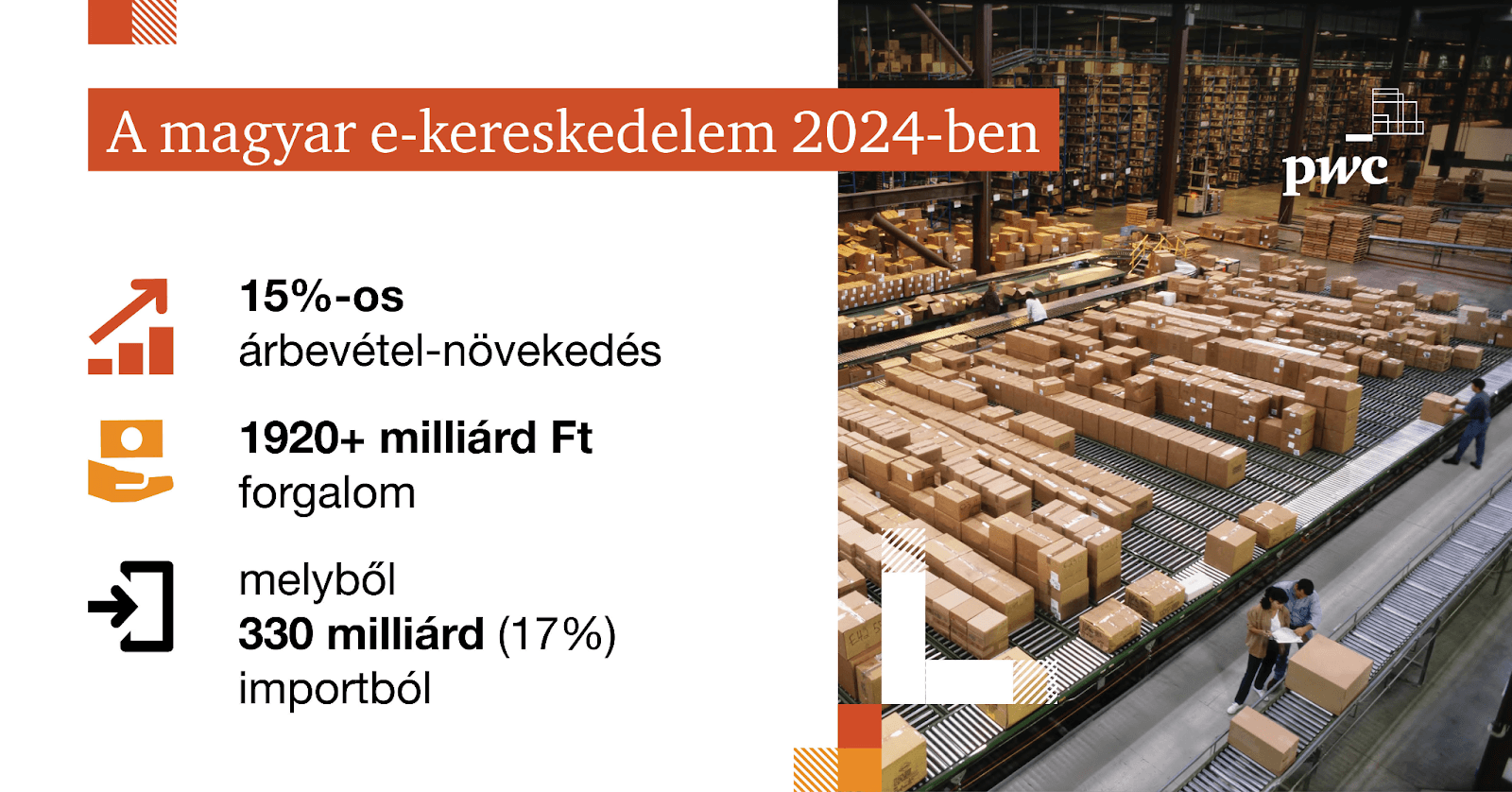 A magyar e-kereskedelem 2024-ben