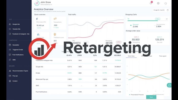 retargeting