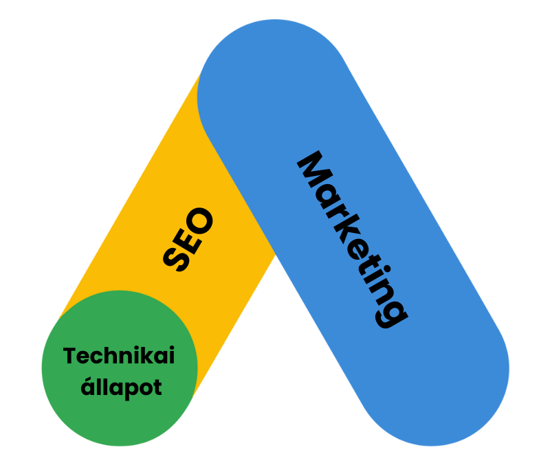 goole-ads-sikertenyezok