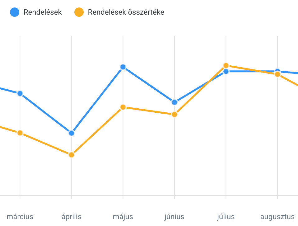 rendelések
