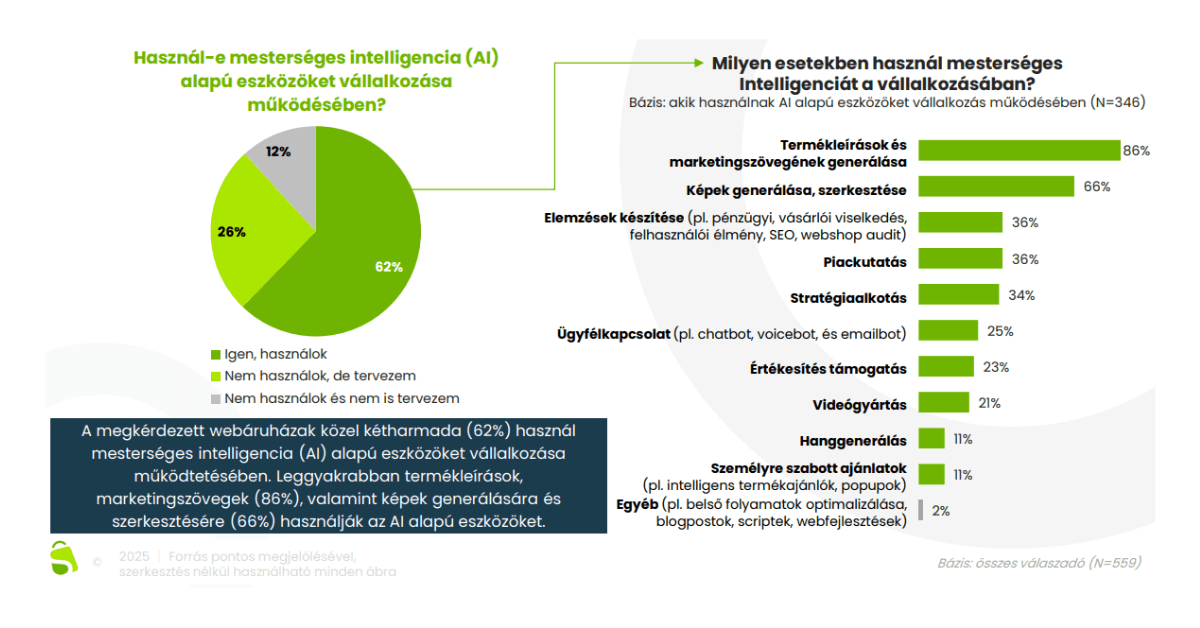 nagy webáruház felmérés