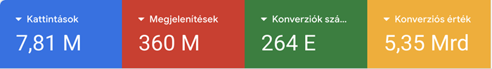 Ads eredmények