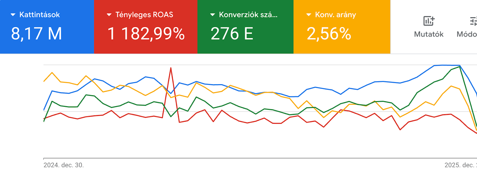 google-ads-by-shoprenter-2025