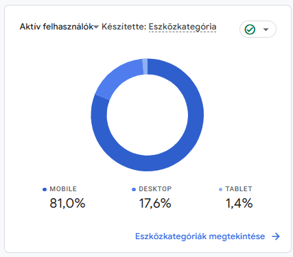 a webáruház forgalma eszközönként