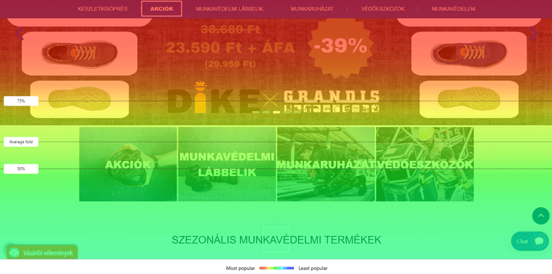 hőtérkép